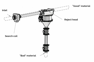 Instalacja horyzontalna detektora metali P-TRON 05 GM V1