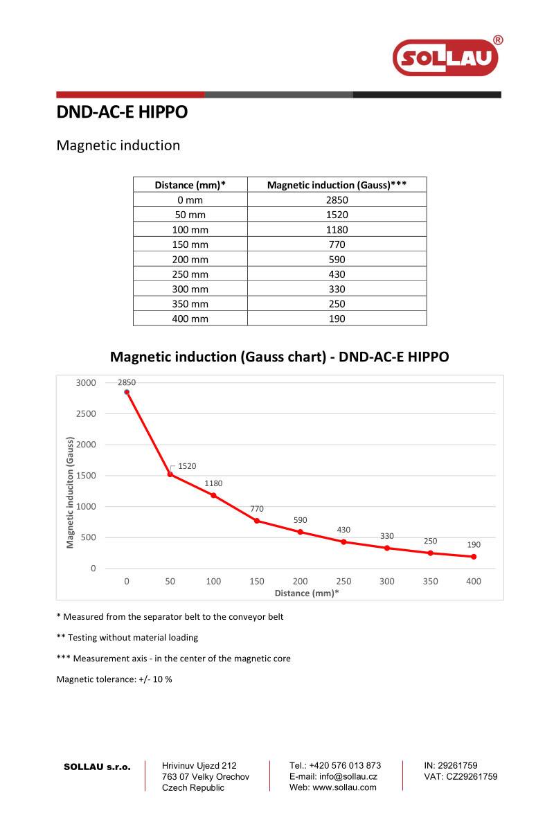 Nadtaśmowy separator elektromagnetyczny DND-AC-E