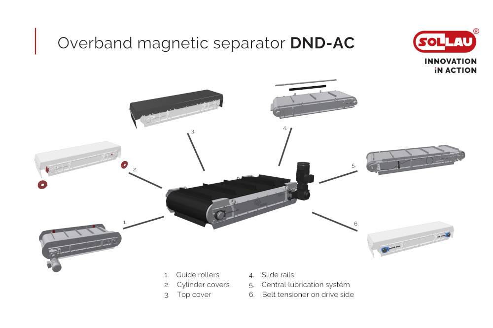 Montaż separatora magnetycznego nad przenośnikiem Montaż separatora magnetycznego nad przenośnikiem