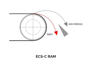 Frakce materiálu ECS-C RAM