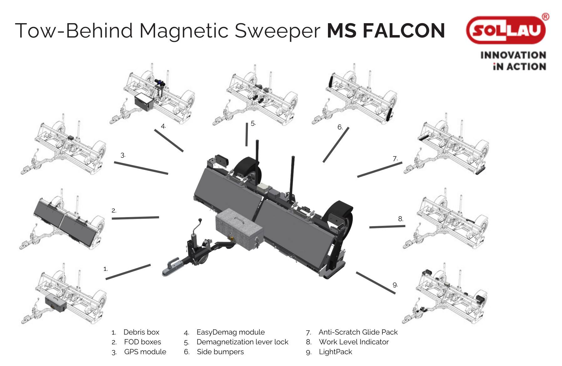 Rozwiązanie modułowe miotły magnetycznej MS FALCON Rozwiązanie modułowe miotły magnetycznej MS FALCON