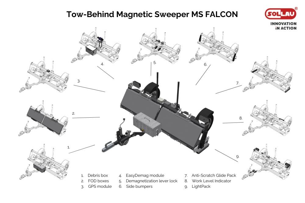 Miotła magnetyczna MS FALCON dla lotnisk i powierzchni nieutwardzonych