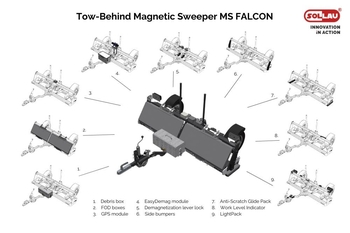 Rozwiązanie modułowe miotły magnetycznej MS FALCON dla lotnisk i powierzchni nieutwardzonych