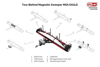 Rozwiązanie modułowe miotły magnetycznej MSA EAGLE dla lotnisk i dużych powierzchni
